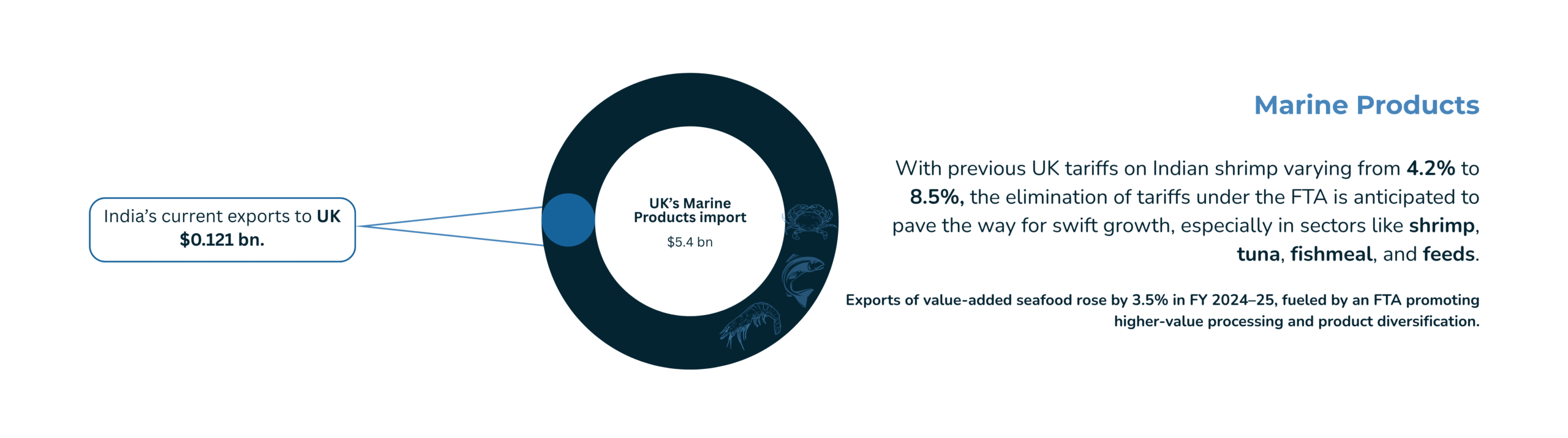 Marine Products